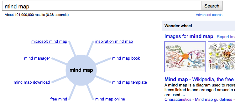 Mind map for SEO keyword research
