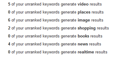 Universal search keyword rankings in Analytics SEO