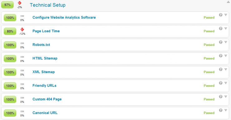 Analytics SEO technical audit setup